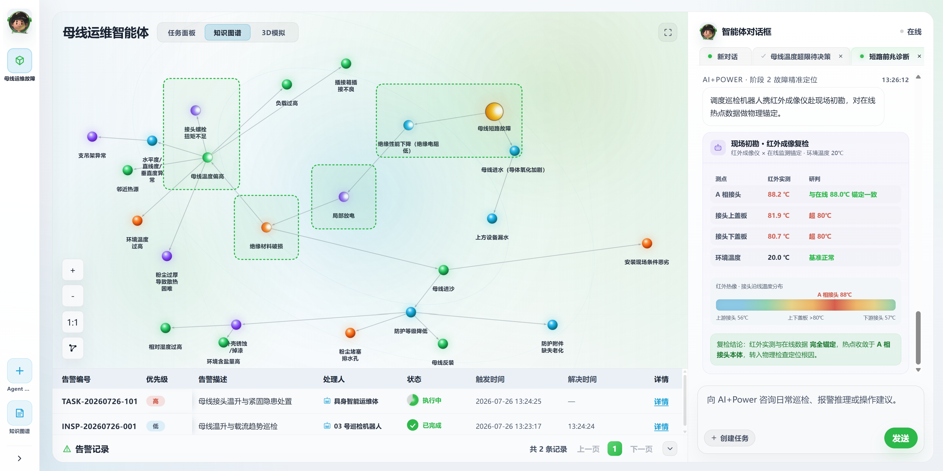 Knowledge graph view of busbar fault factors beside the agent dialogue and alert records